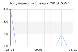 Популярность бренда SKLADOM