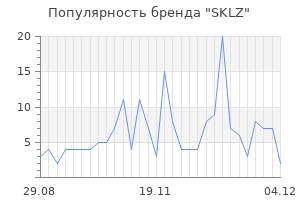 Популярность бренда sklz