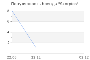 Популярность бренда Skorpios