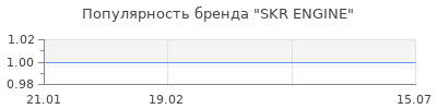 Популярность skr engine