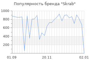 Популярность бренда skrab