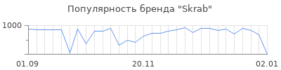 Популярность skrab