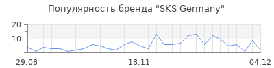 Популярность sks germany