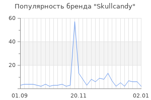 Популярность бренда skullcandy