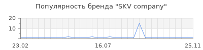Популярность skv company