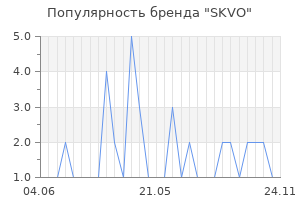 Популярность бренда SKVO