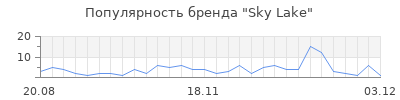 Популярность sky lake