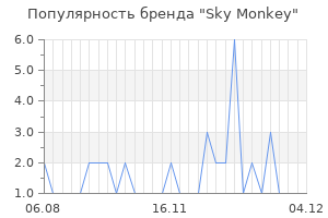 Популярность бренда sky monkey