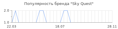 Популярность sky quest