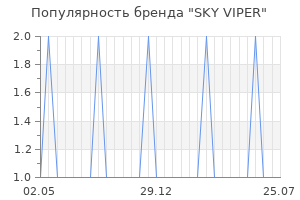 Популярность бренда sky viper