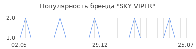 Популярность sky viper