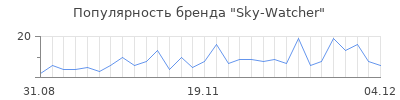 Популярность sky watcher