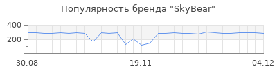 Популярность skybear