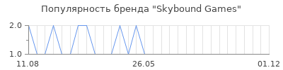 Популярность Skybound Games