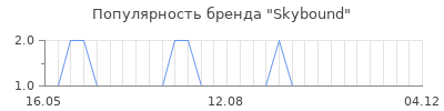 Популярность skybound