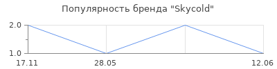 Популярность Skycold