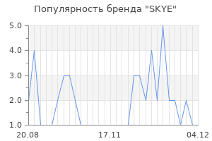 Популярность бренда SKYE