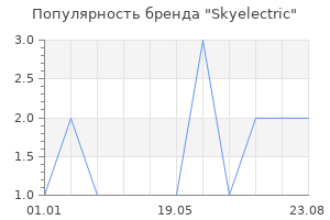 Популярность бренда Skyelectric