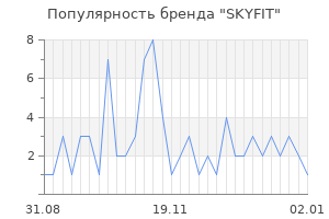 Популярность бренда skyfit