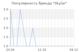 Популярность бренда Skylar