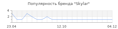 Популярность Skylar