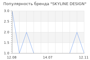 Популярность бренда SKYLINE DESIGN