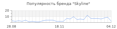 Популярность skyline