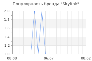 Популярность бренда skylink