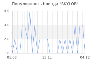 Популярность бренда skylor