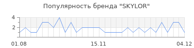 Популярность skylor