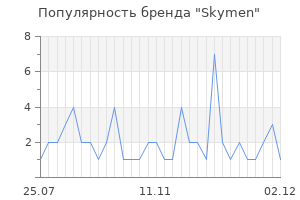 Популярность бренда skymen