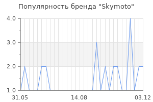 Популярность бренда skymoto