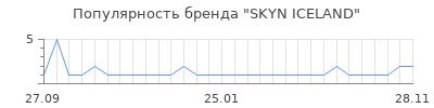 Популярность skyn iceland