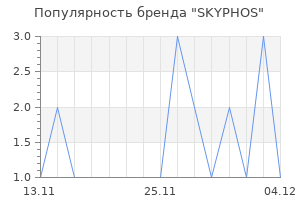 Популярность бренда SKYPHOS