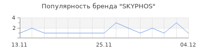 Популярность SKYPHOS