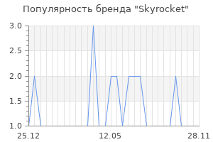 Популярность бренда skyrocket