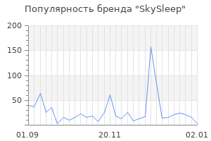 Популярность бренда skysleep