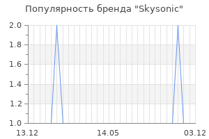 Популярность бренда skysonic