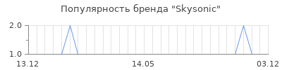 Популярность skysonic