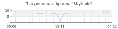 Популярность SKytools
