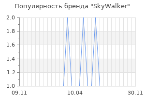 Популярность бренда skywalker