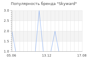 Популярность бренда Skyward