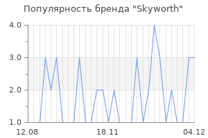 Популярность бренда skyworth