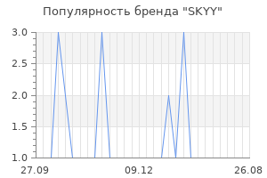 Популярность бренда skyy