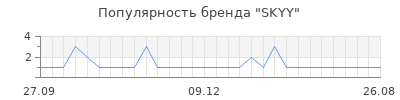 Популярность skyy