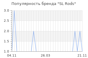 Популярность бренда sl rods