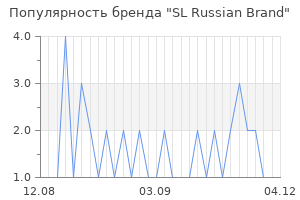 Популярность бренда SL Russian Brand