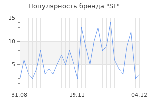 Популярность бренда sl
