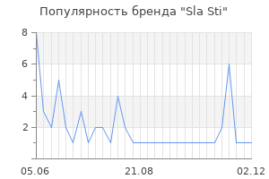 Популярность бренда Sla Sti