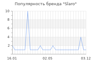 Популярность бренда slaro